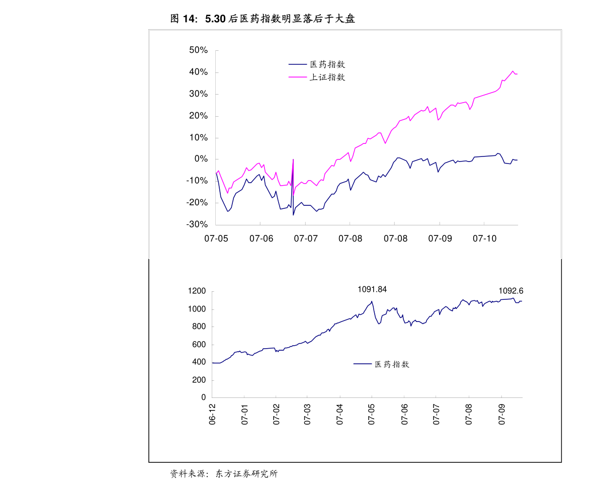 江西省gdp预测_江西省地图(3)
