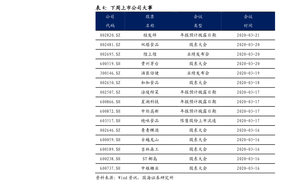 金陵饭店婚宴价格28个今日最新价格表