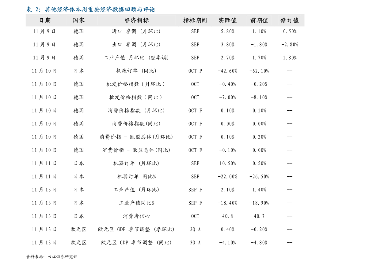 2021东莞gdp经济报告_东莞地图(3)