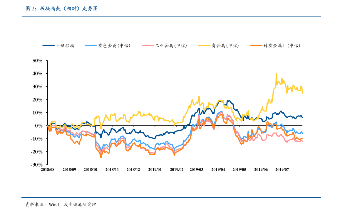 84卢布 24寸电视机价格 9.7欧元 丽珠集团股票价格价格行情 73.