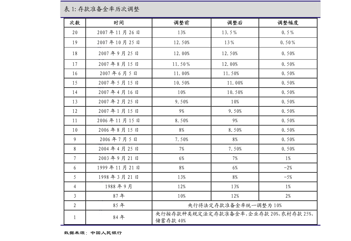 美国2021一季度gdp_美国gdp构成比例图(2)