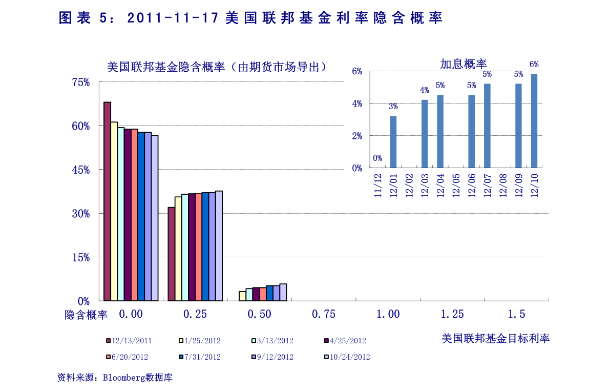 宏观经济的总量变化_宏观经济(3)