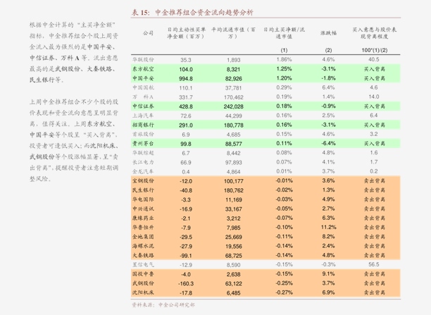 天风证券策略一周资金面及市场情绪监控央行呵护流动性北上持续流入