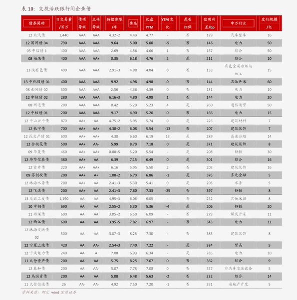 2021上半年gdp_广州各区gdp2021图(3)