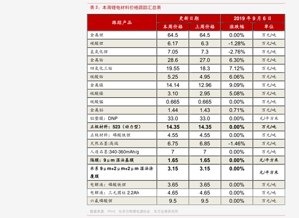 倍特电动车72v价格(61个今日最新价格表)