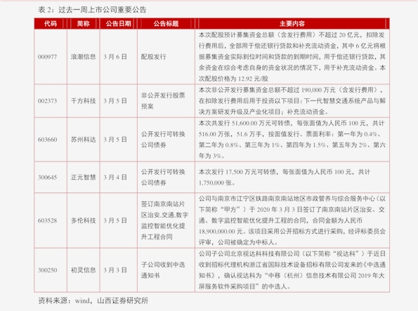 特色小吃培训学校学费价目表 20201202144905973480.png