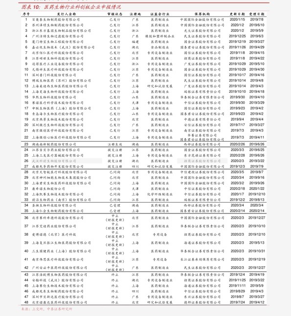 锦鲤的价格(73个今日最新价格表)