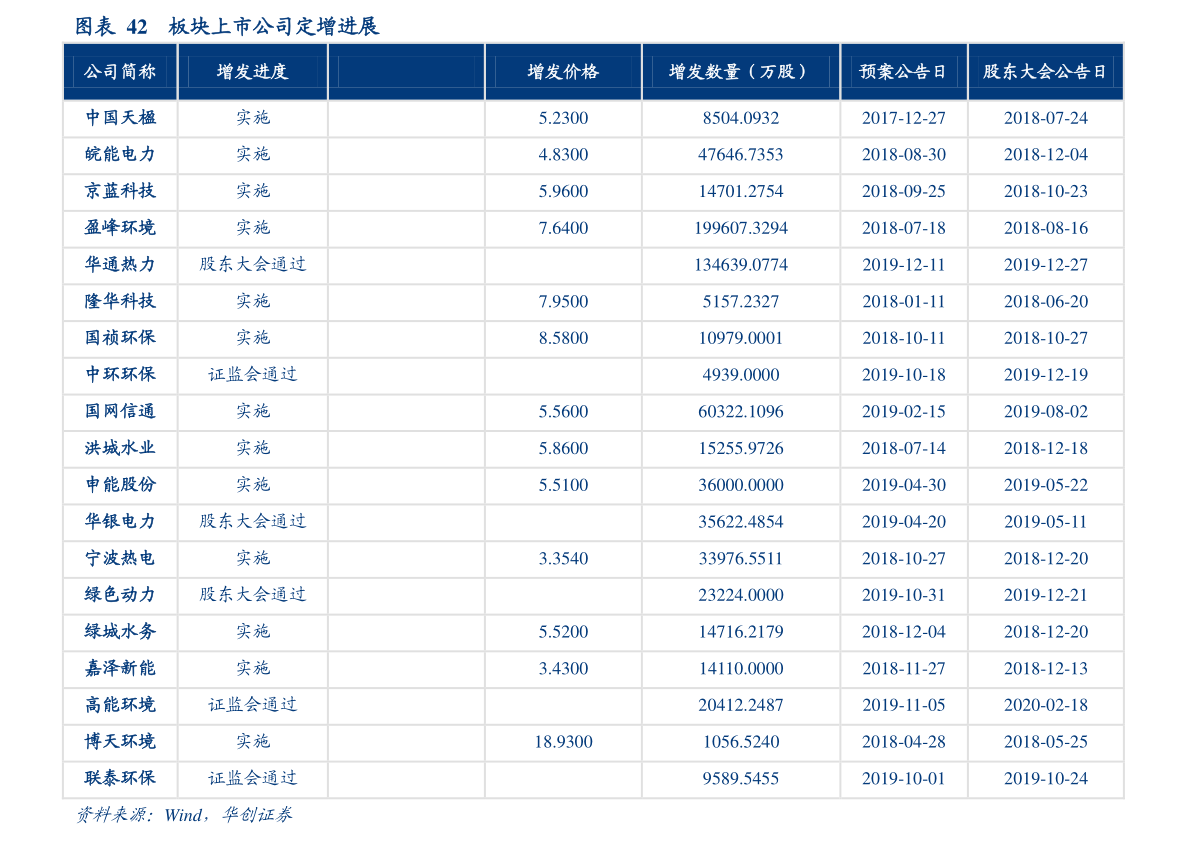 92号汽油价格走势图(74个今日最新价格表)