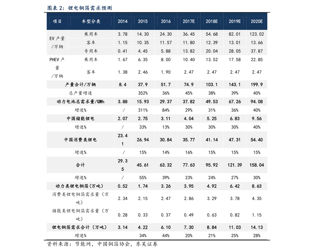 京东申请价格保护(2个今日最新价格表)