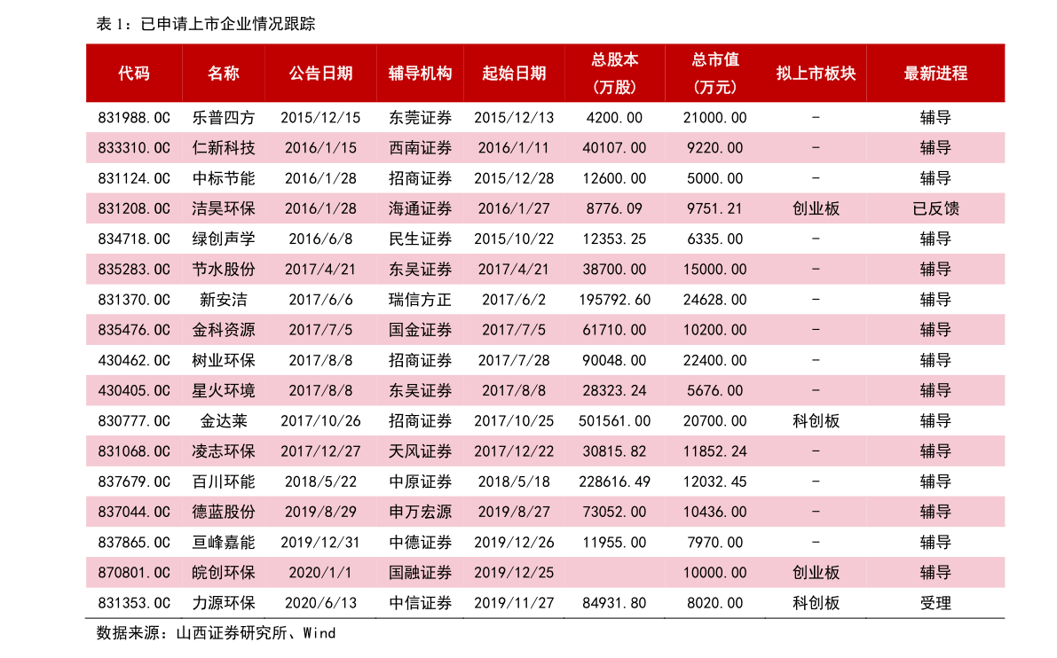 最近钢材价格涨还是跌(91个今日最新价格表)