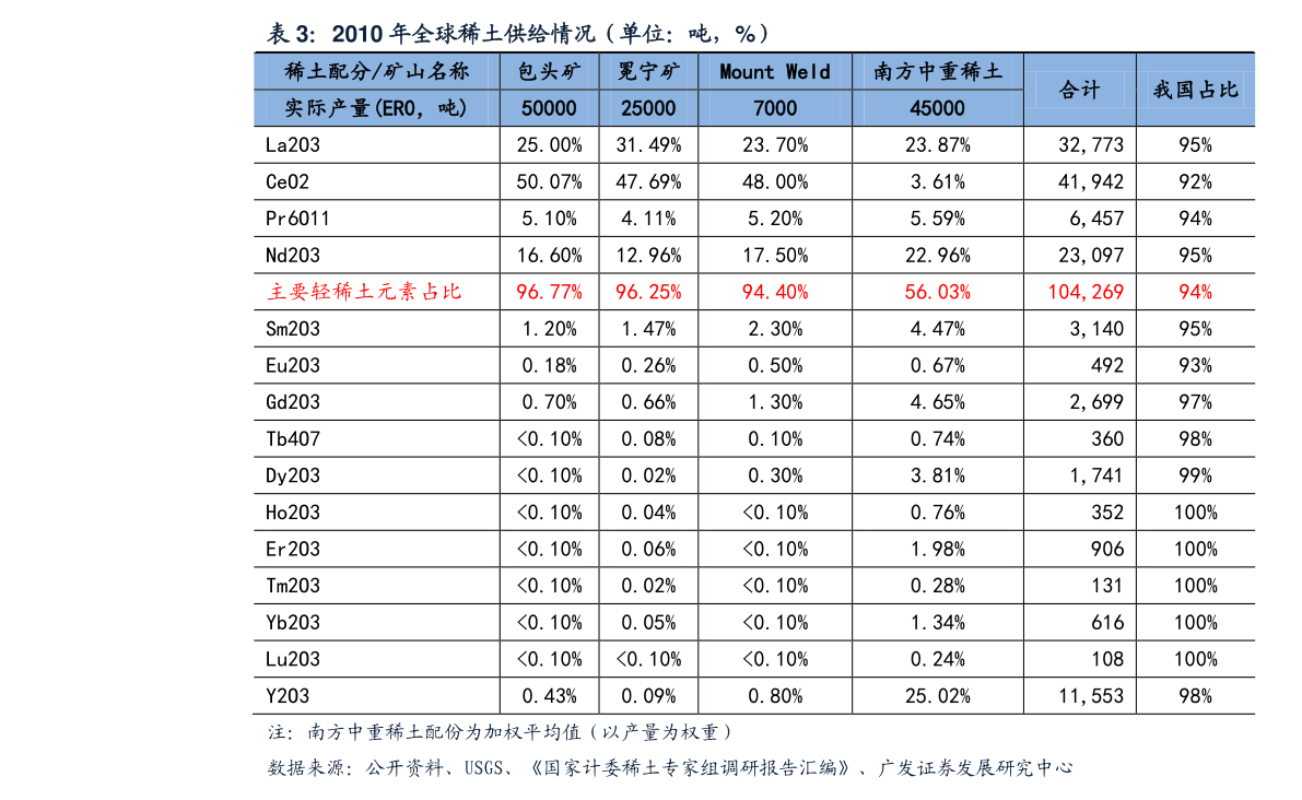 20201203053755712127.png