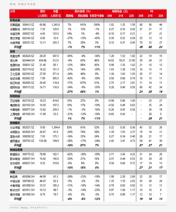 价格行情走势图片