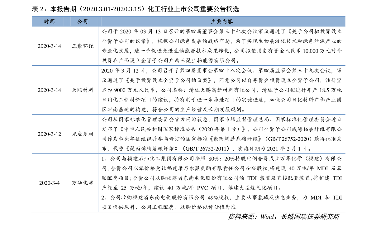 婚纱租赁表格_钢管租赁表格模板(2)