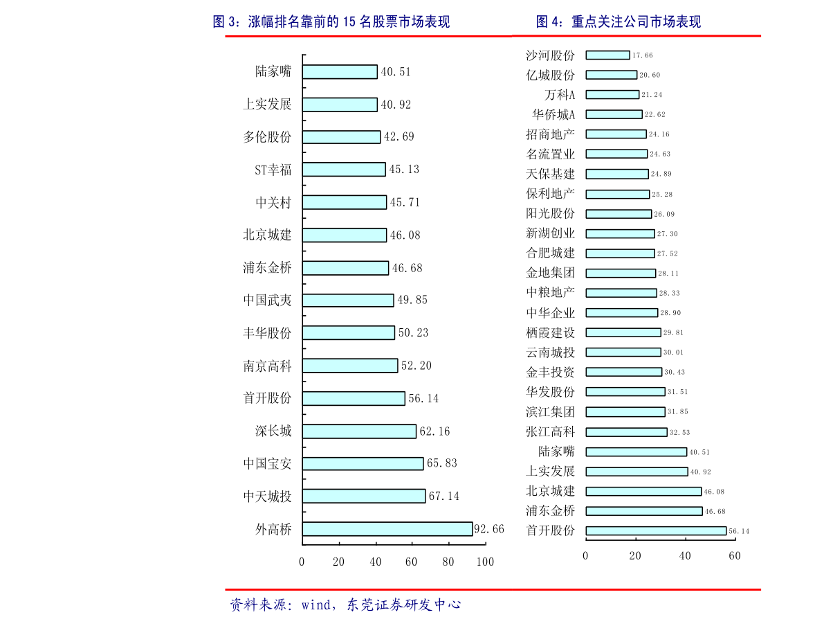 21年中国gdp多少_黑色 政策回归常态 需求边际下降(3)