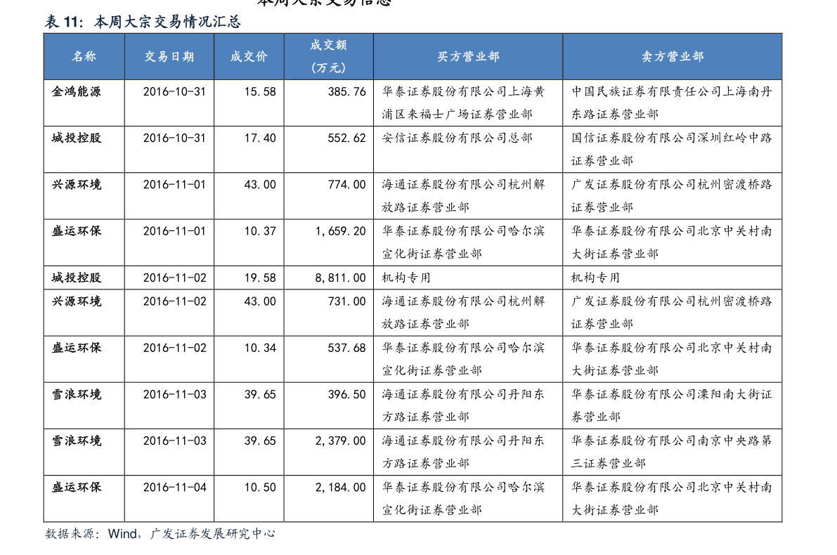 幸福狐狸内衣尺码表_内衣尺码表(2)