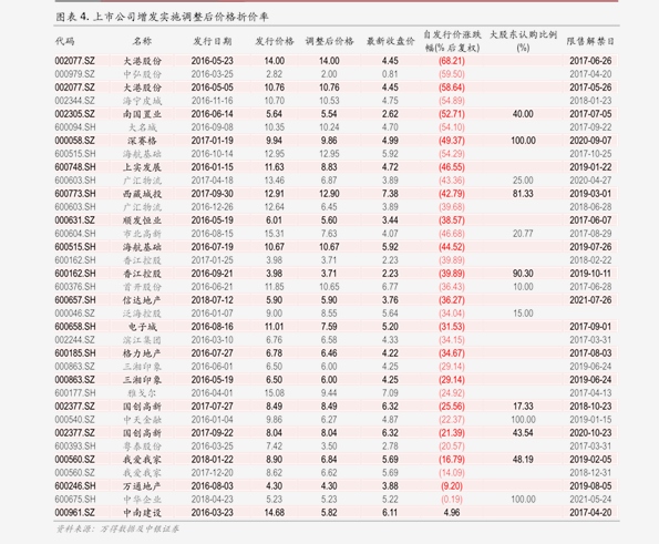 79欧元 铜价格走势图今日最新铜价行情 19.79美元 新风价格 47.