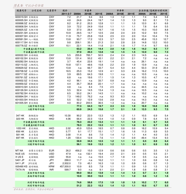 元青花拍卖价格一览表(41个今日最新价格表)