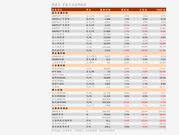 大米价格策略 20201204120327987840.png