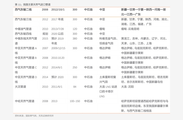 风之子简谱_帕加尼风之子(3)