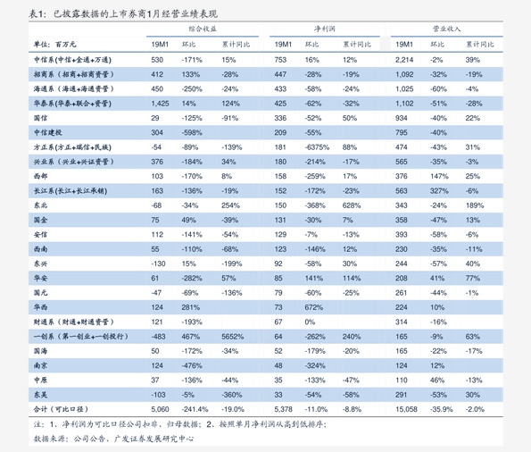 华为a199的价格(37个今日最新价格表)