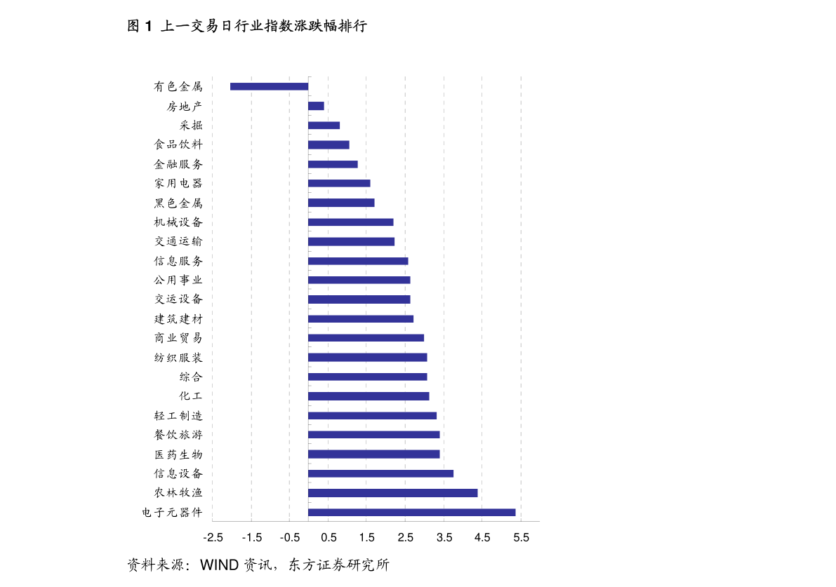福建计算机类大排名_2020福建计算机类、工商管理类专业热度高,4个医学类