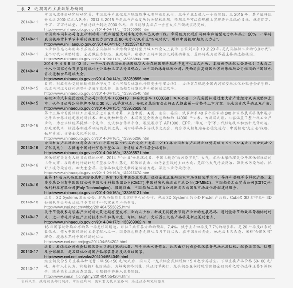 20201205143953140320.png