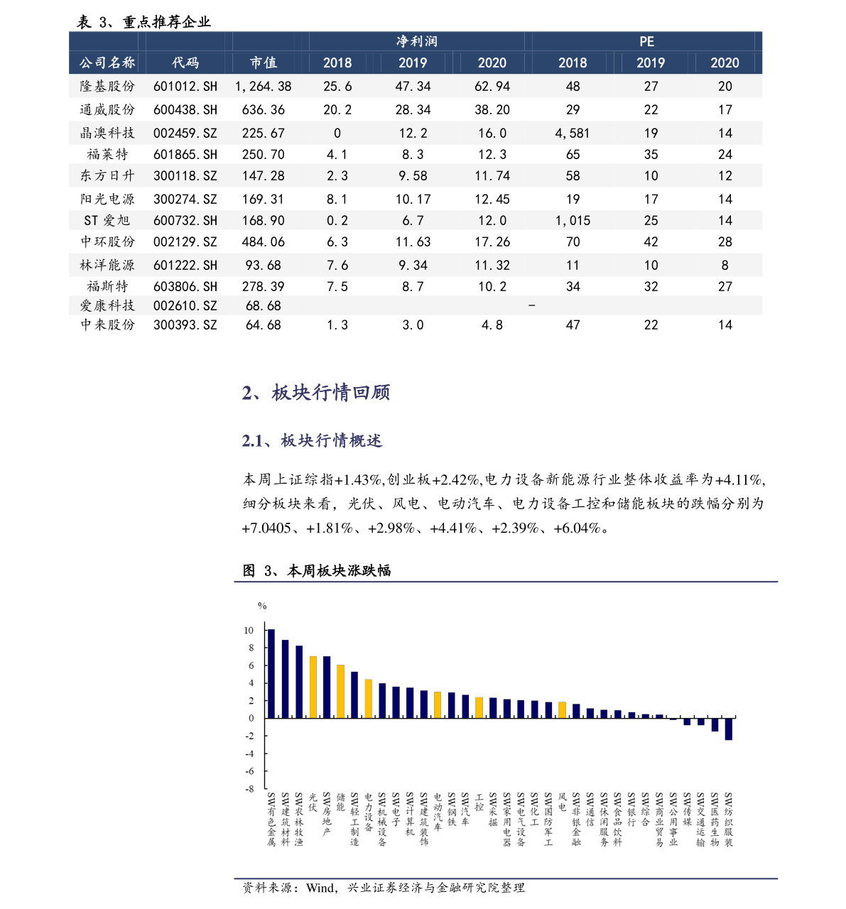 飞利浦剃须刀价格表一览表 20201205151438438267.png