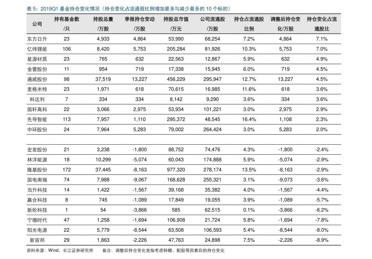 灭蝇灯排行_中国灭蝇灯市场分析及竞争策略研究报告