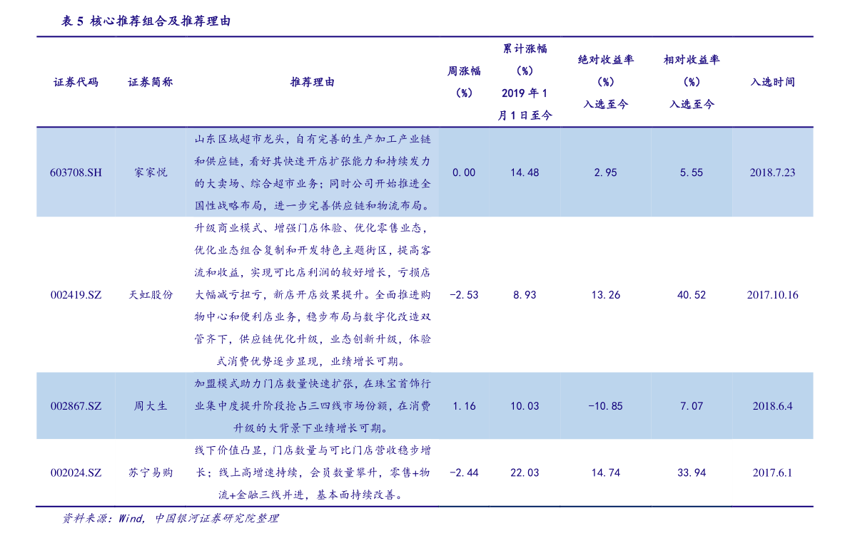 同仁堂股票今天多少钱 20201205182346818376.png