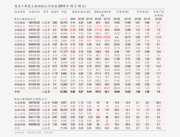 婚纱租赁表格_钢管租赁表格模板(2)