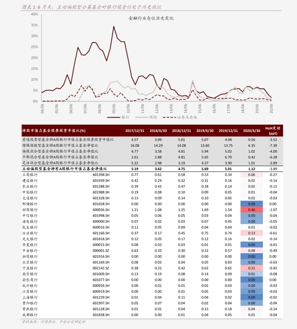 农商银行股票价格53个今日最新价格表