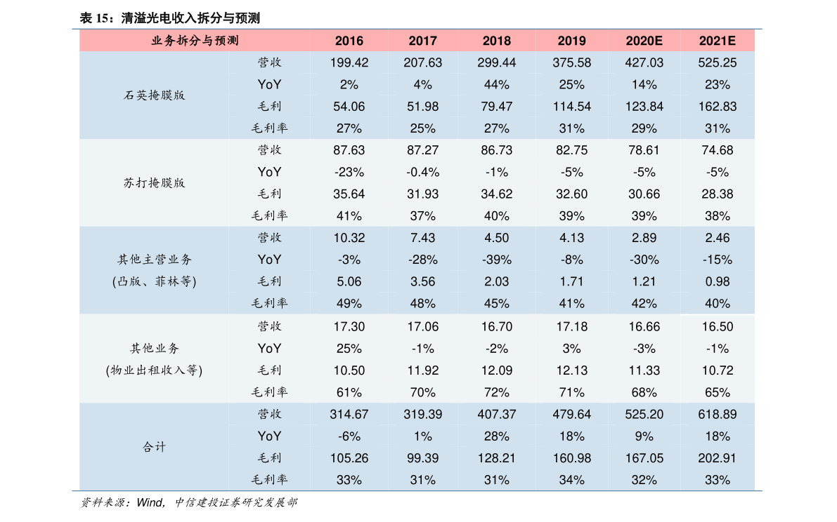 紫云烟价格(66个今日最新价格表)