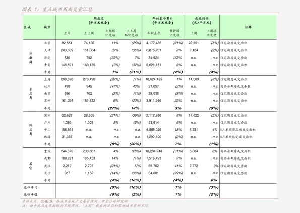 上海二手房价格走势分析图 20201205220103948998.png