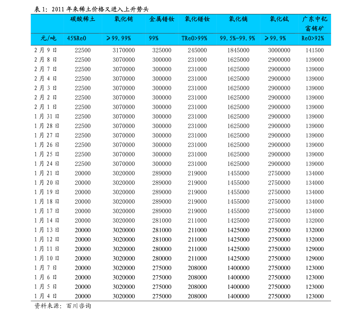 最新猪价行情报价表 20201205224951078276.png