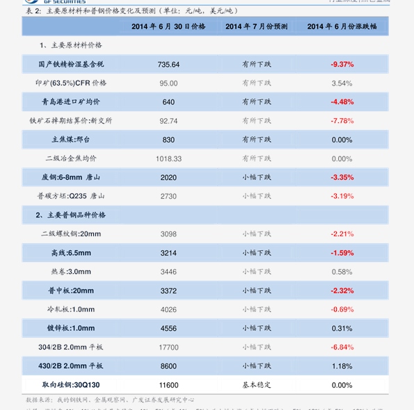 汽车换轮胎价格(18个今日最新价格表)