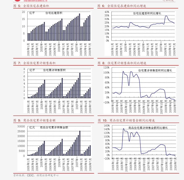 西部证券-呆滞行业周报：加工制作形式升级倡导体贴激光设置行业(图2)