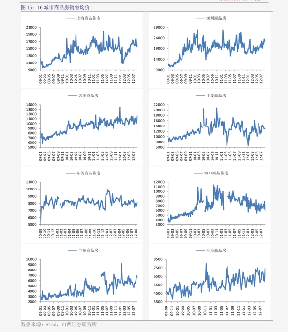 路由器价目表 20201207062753505522.png