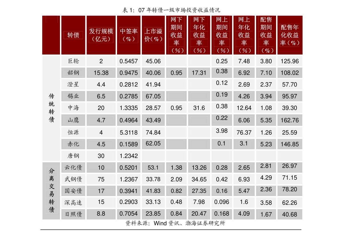 m0和gdp(2)