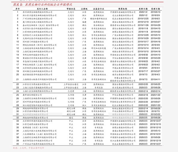 47美元 隆鼻的价格是多少 72.22卢布 电动伸缩门价格 26.