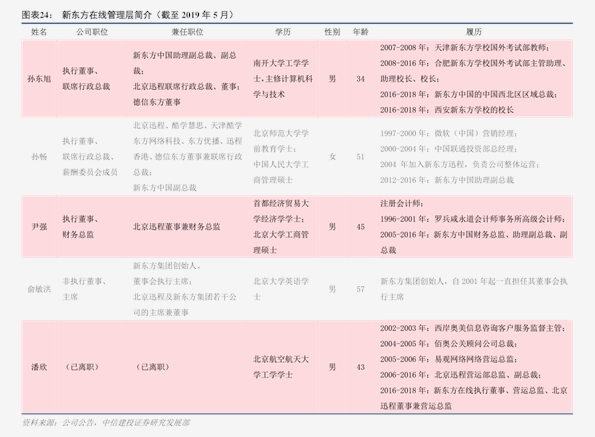 杭州健身私教价格(20个今日最新价格表)