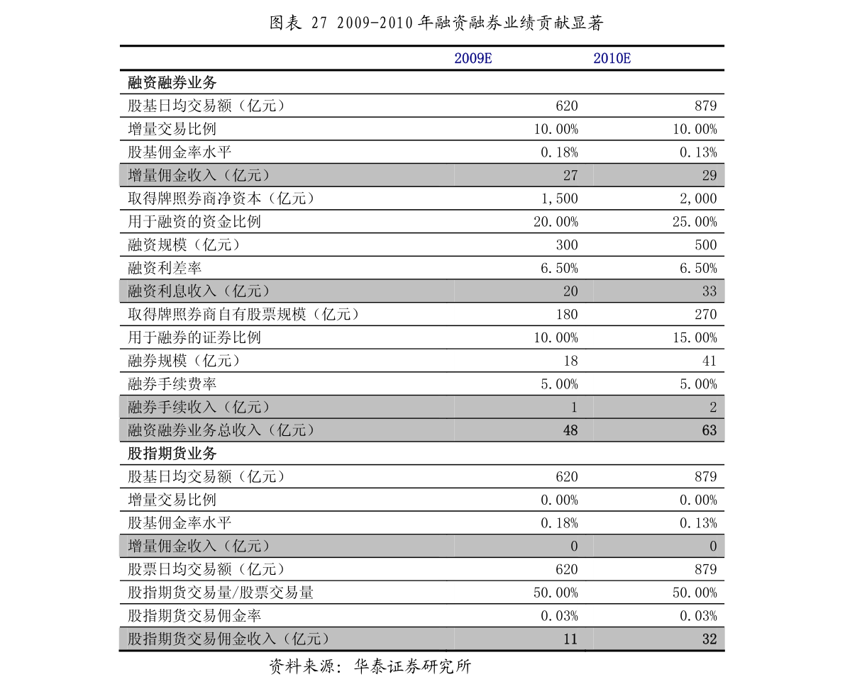 万联证券排名_证券公司排名(3)