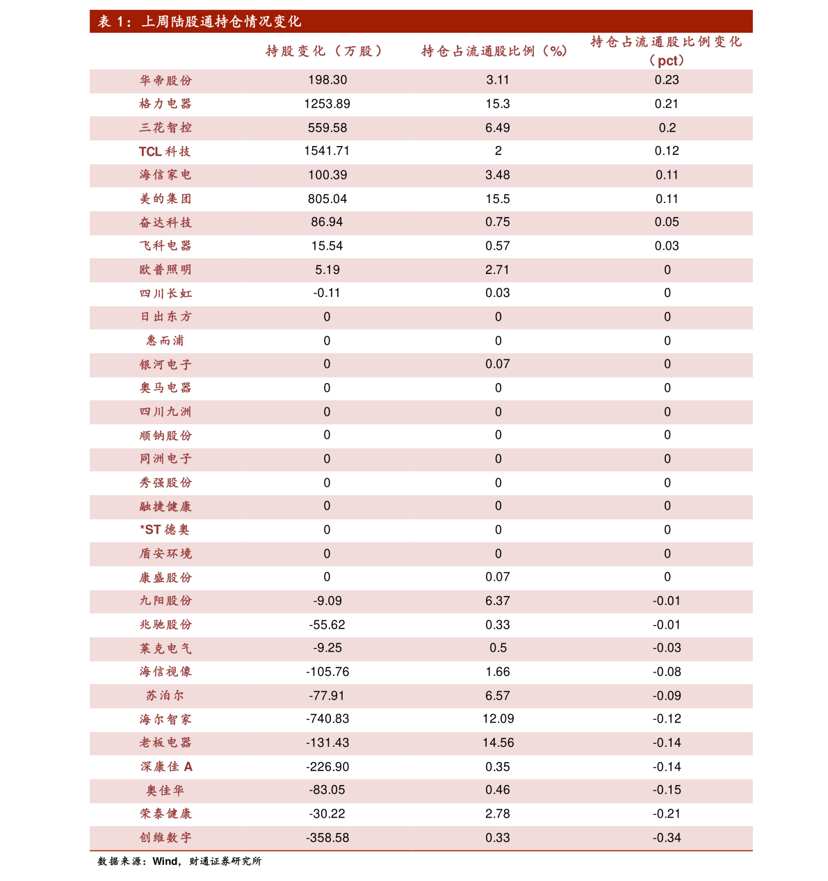 腾讯股价历史最低价格是多少钱 20201207190409705969.png