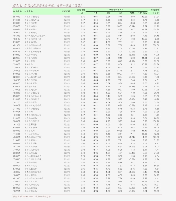 收益率怎么算净值 20201207195042863202.png