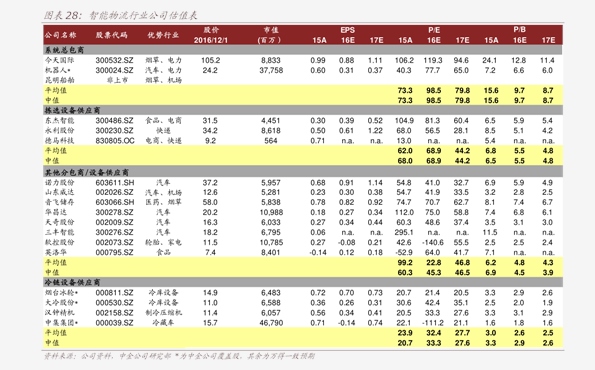 医疗器械价格88个今日最新价格表