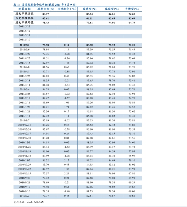 西部证券-基金产品研究：芯片ETF（512760）投资价值分析-201207