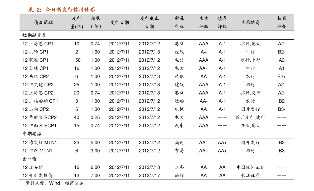 2021年m2 gdp_宝马m2