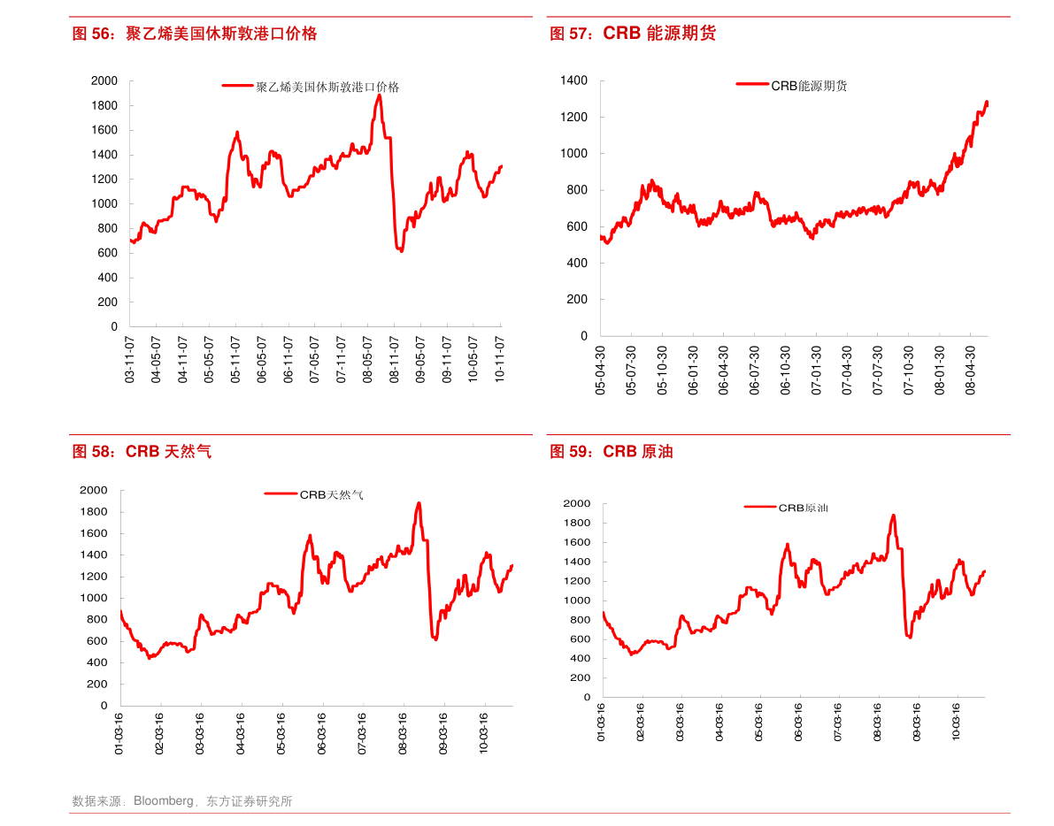 2021下半年gdp_广州各区gdp2021图