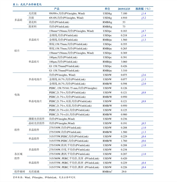 大清银币最新价格表(92个今日最新价格表)