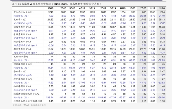 二手车报价表格式详解