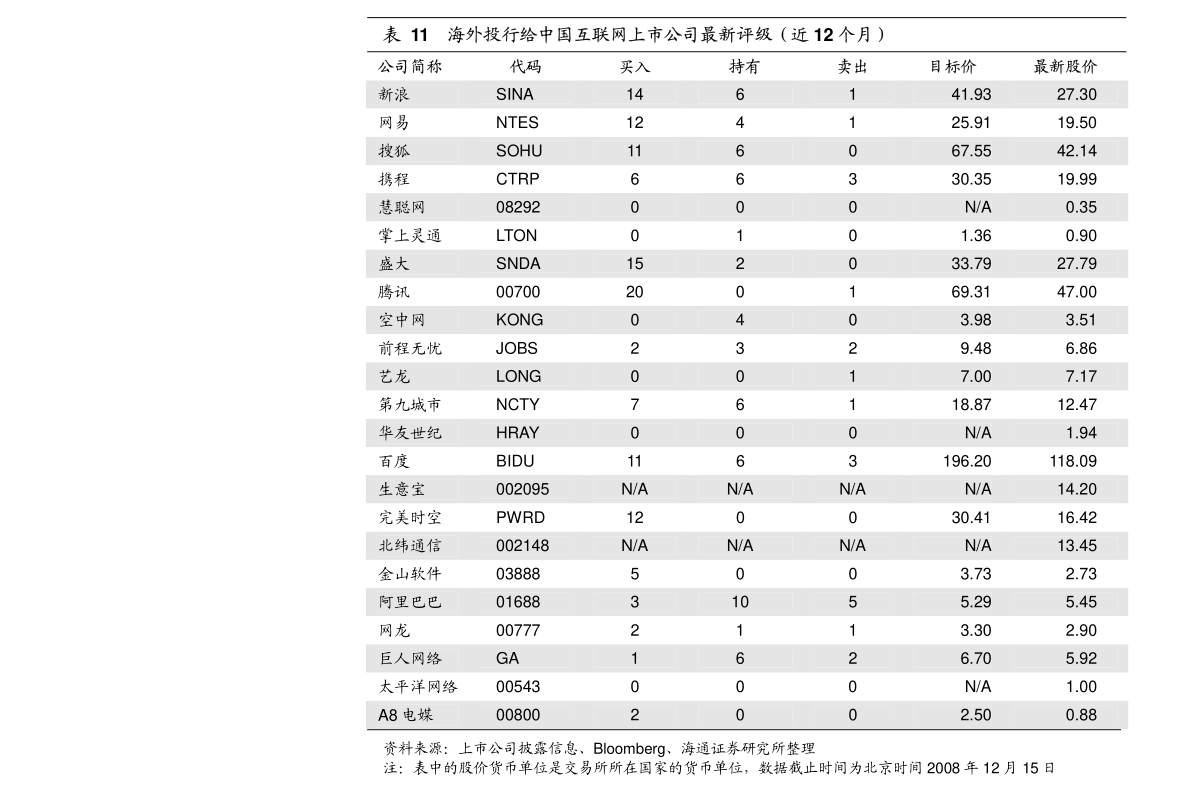 十三五期末GDP_北京 预计 十三五 期末地区GDP将超3.6万亿元(3)